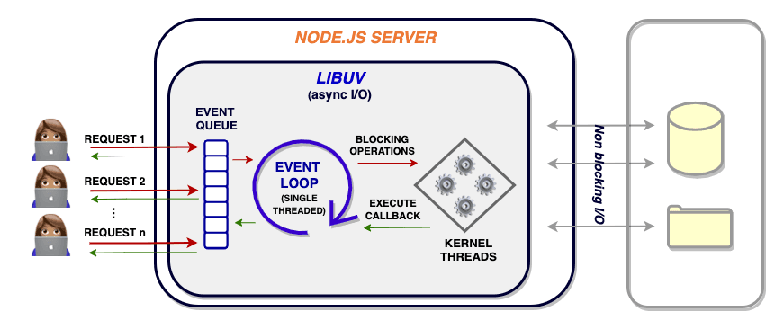 Day 2: Understanding Core Modules and the Event Loop: Using Modules and npm